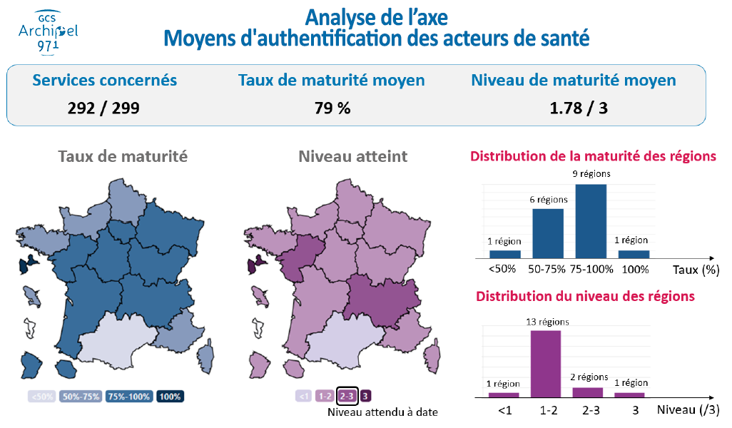 L’Outil Convergence – Acteurs régionaux de la e-Santé (ARS & GRADeS)