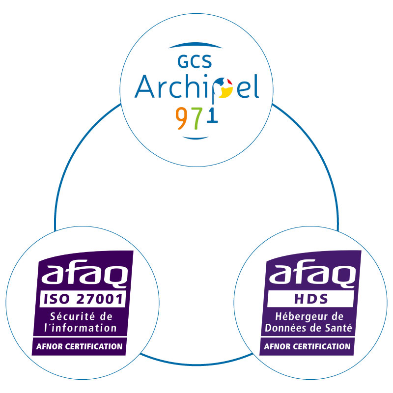 Renouvellement de la certification HDS et ISO27001