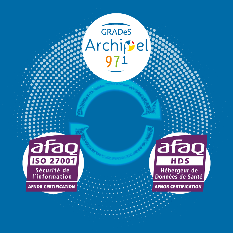 Renouvellement des certifications HDS et ISO 27001 : une priorité pour le GRADeS Archipel 97-1